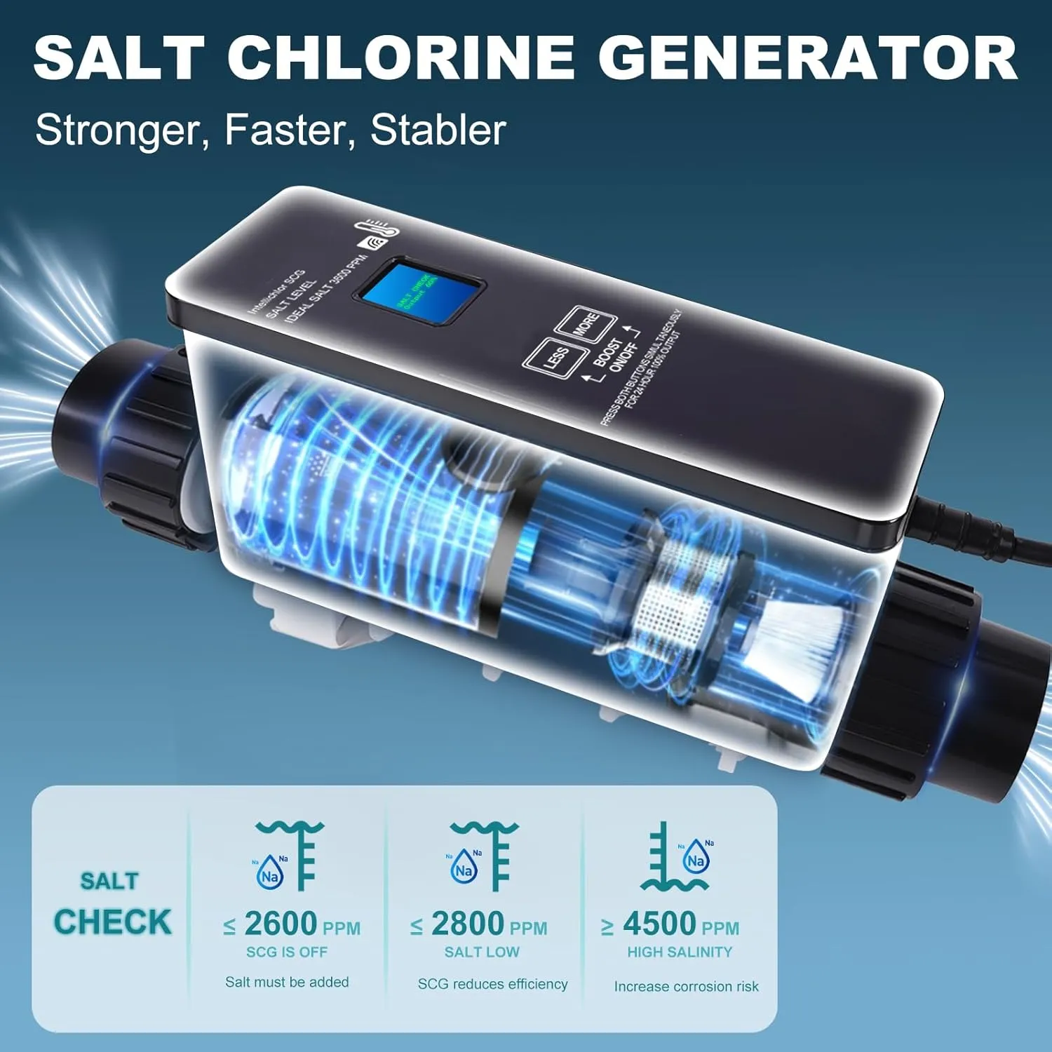 IC40 Salt Cell Replacement Fit for Pentair Intellichlor IC40 | Replaces 520555 | 40K Gallon Saltwater Chlorine Generator System for Inground Pools | Easy Install & Durable Design