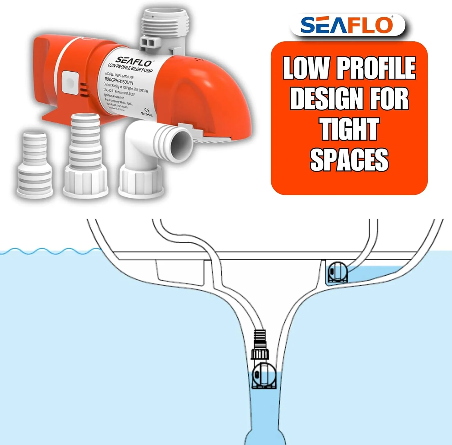 SEAFLO 14B Series 12V 1100 GPH Automatic Low Profile Bilge Pump | Timer Sensing, Check Valve, 360° Installation, and 4-Year Warranty for Marine, Yacht, Boat