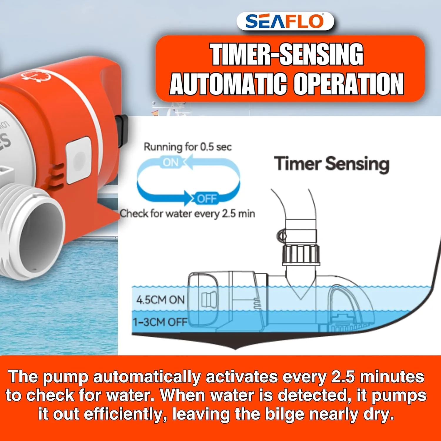 SEAFLO 14B Series 12V 1100 GPH Automatic Low Profile Bilge Pump | Timer Sensing, Check Valve, 360° Installation, and 4-Year Warranty for Marine, Yacht, Boat